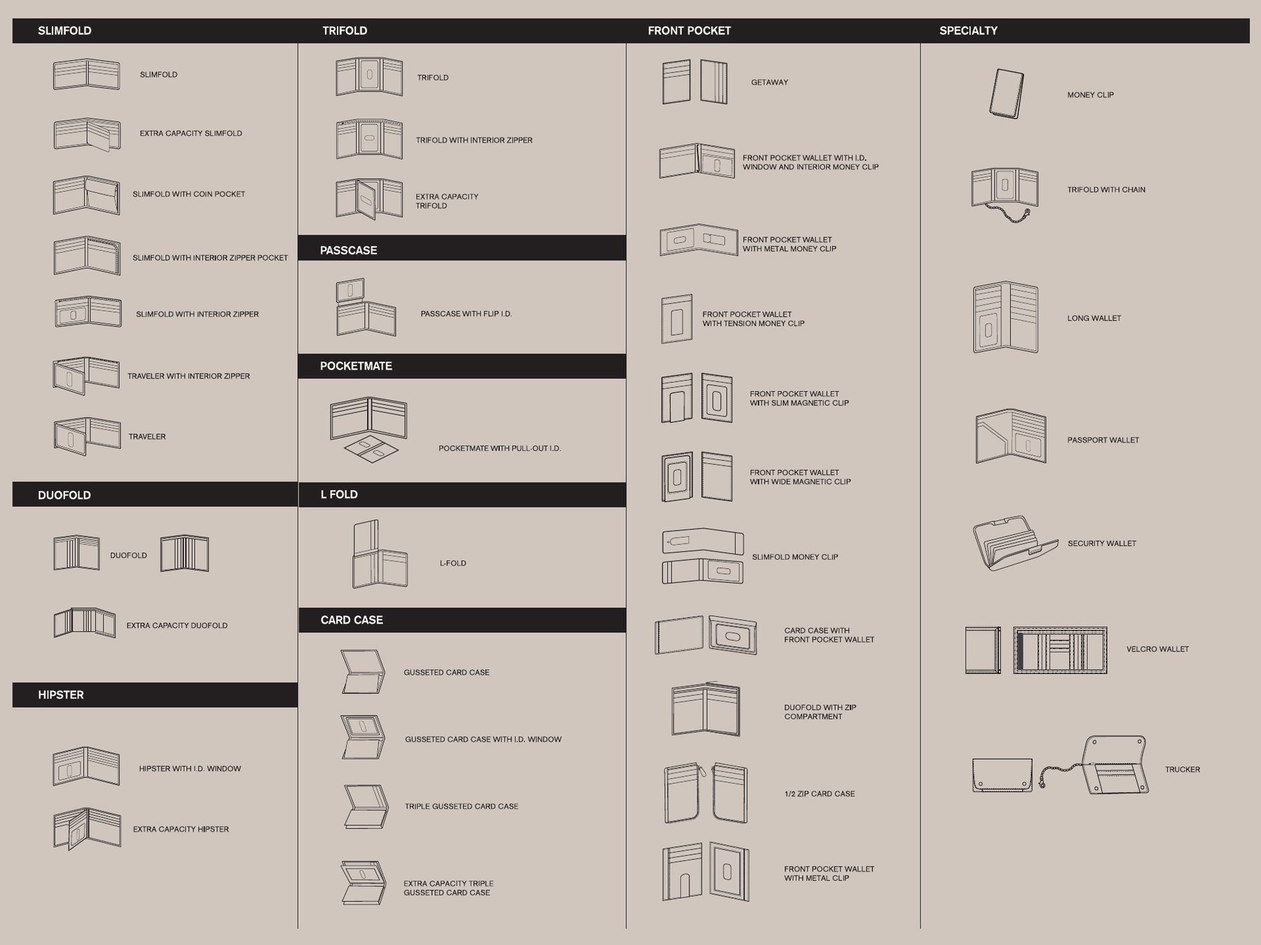 Master wallet construction board: every standard construction by family, from slimfolds to front pocket wallets