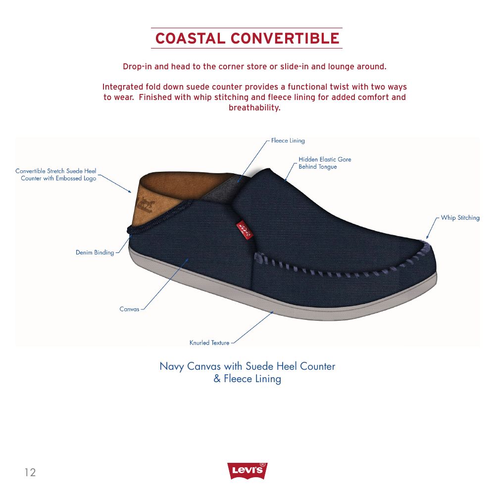 Coastal Convertible with construction callouts