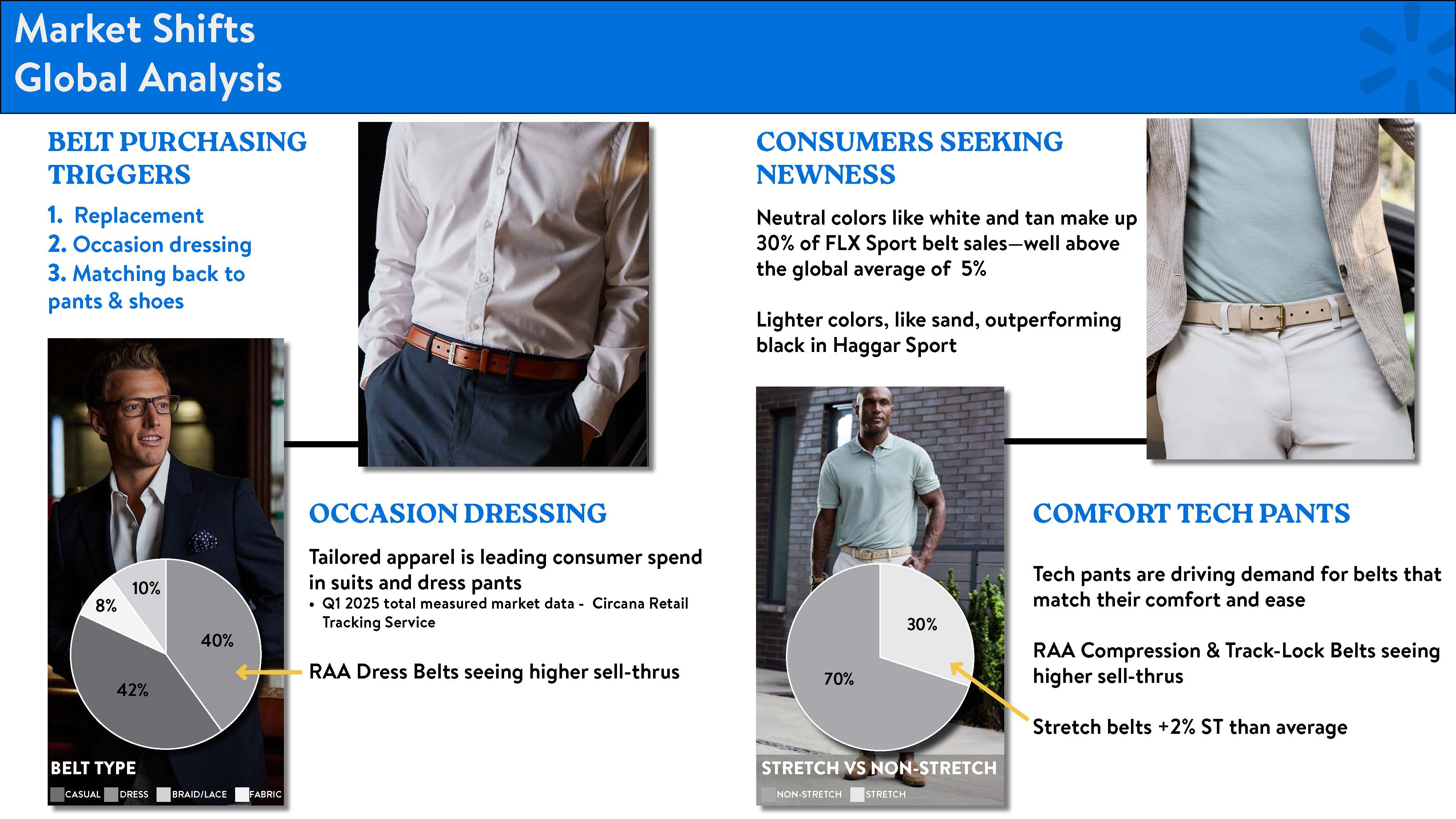 Complete the look styling 2