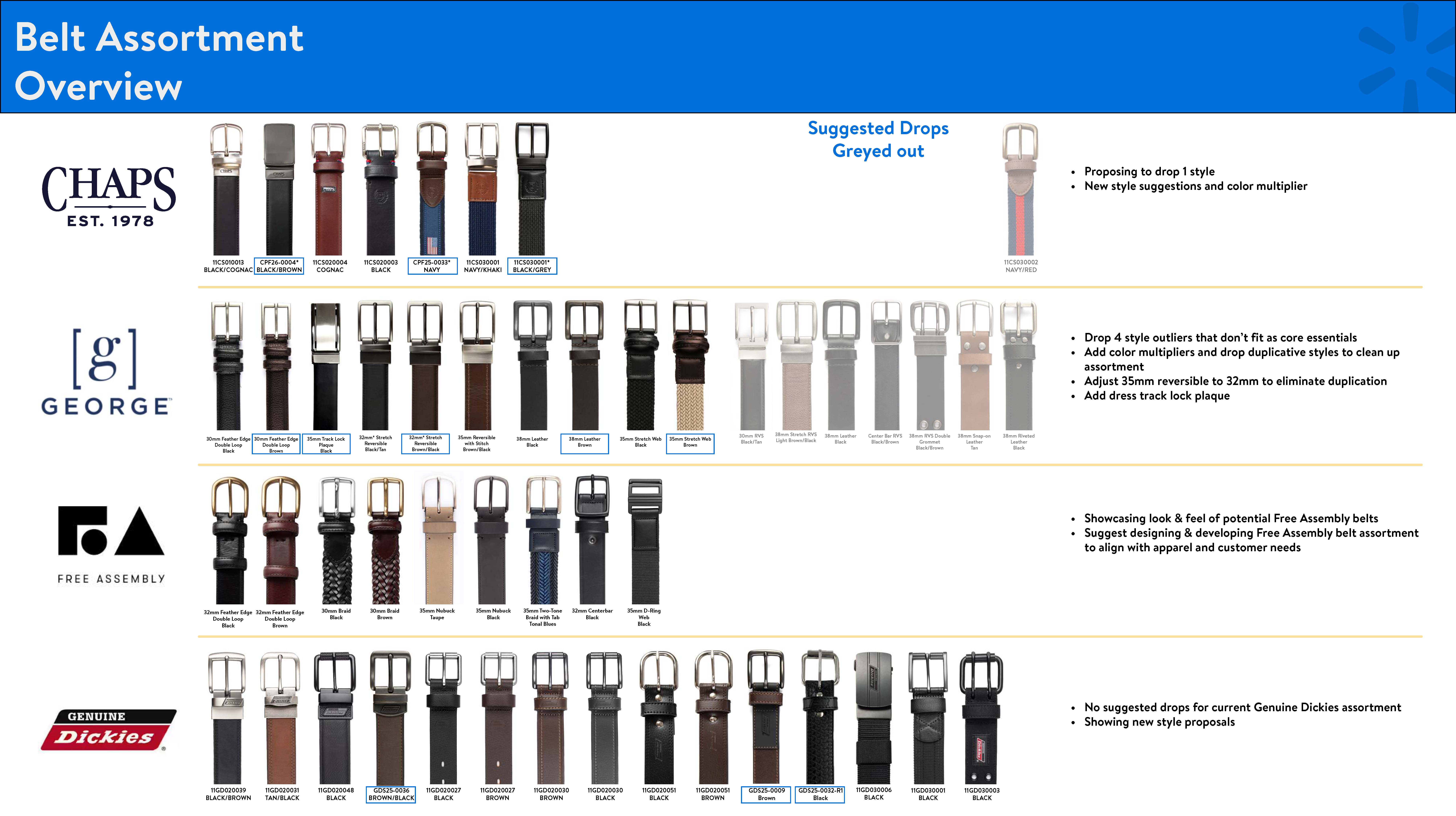 Complete the look styling 21